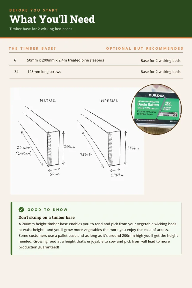 Sample page: &ldquo;What You'll Need&rdquo; — a materials table for the timber bases with a dimensioned sleeper diagram in both metric and imperial